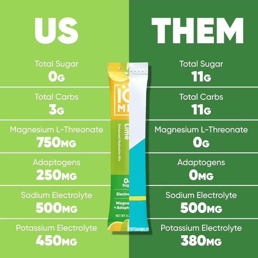 IQMIX Electrolyte Powder, Variety, 20-Count | Sugar-Free Hydration Mix | Hydration for Mind + Body | Magnesium L-Threonate, Lion's Mane, Adaptogens | Supports Clarity + Recovery | Clean Ingredients