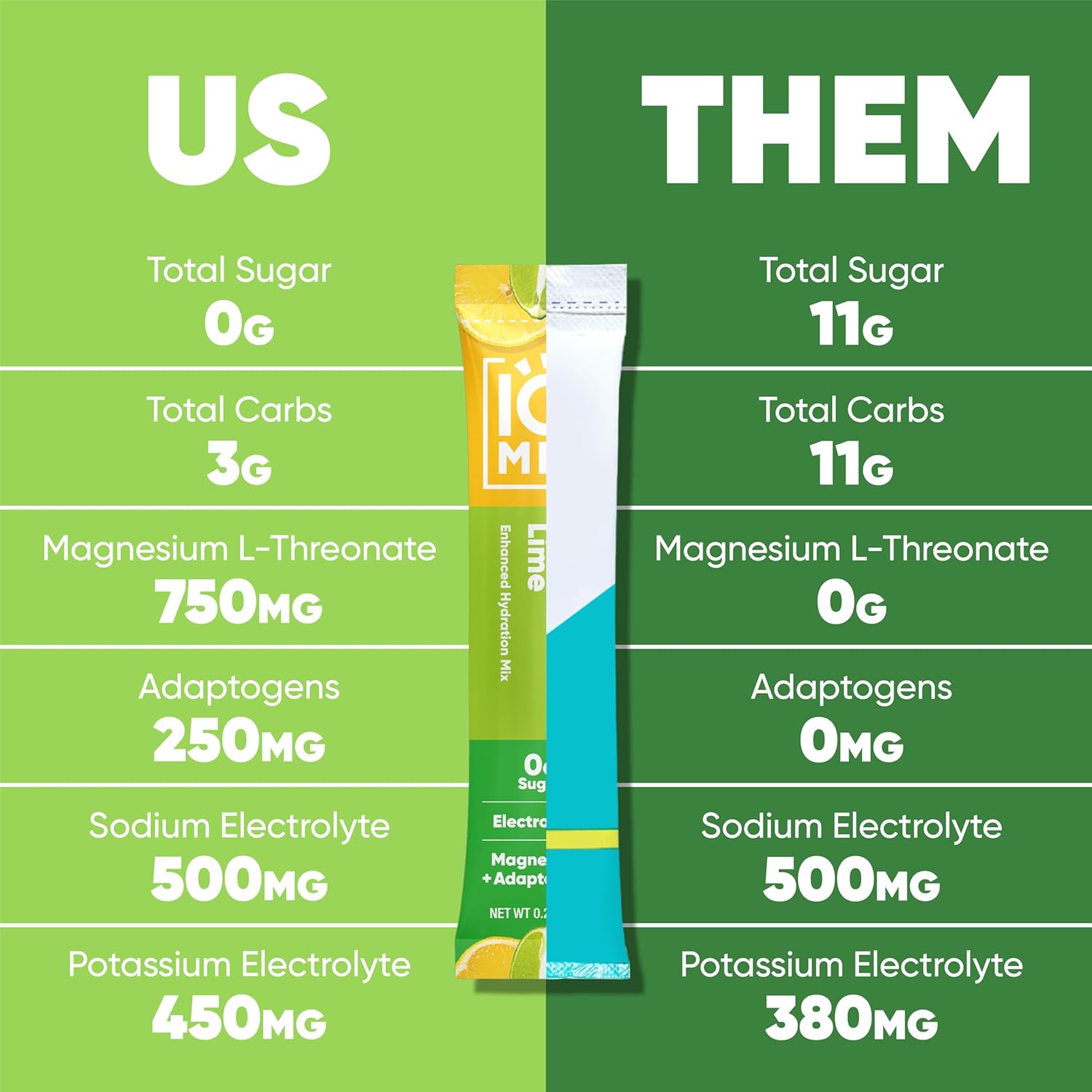 IQMIX Electrolyte Powder, Variety, 20-Count | Sugar-Free Hydration Mix | Hydration for Mind + Body | Magnesium L-Threonate, Lion's Mane, Adaptogens | Supports Clarity + Recovery | Clean Ingredients