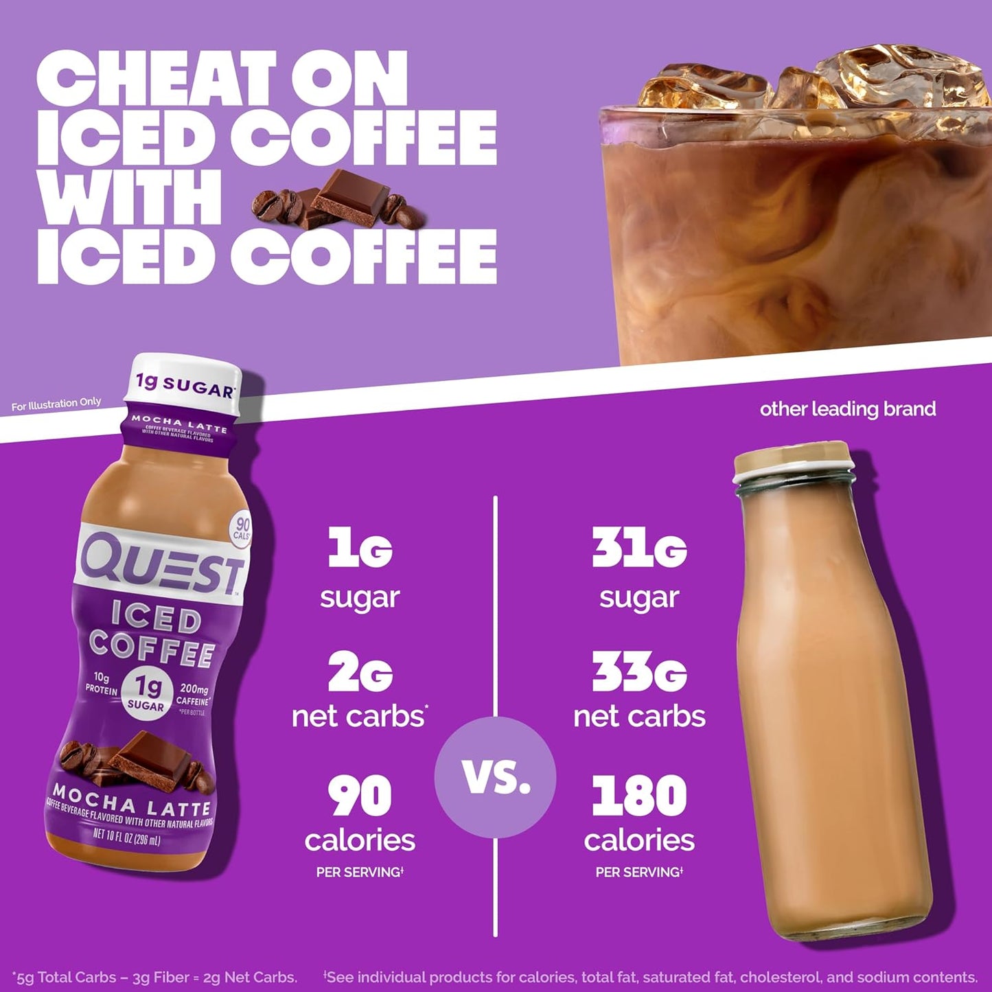 Quest Nutrition Iced Coffee,Mocha Latte,1g Sugar,10g Protein,90 calories,200mg of caffeine,(Pack of 24)