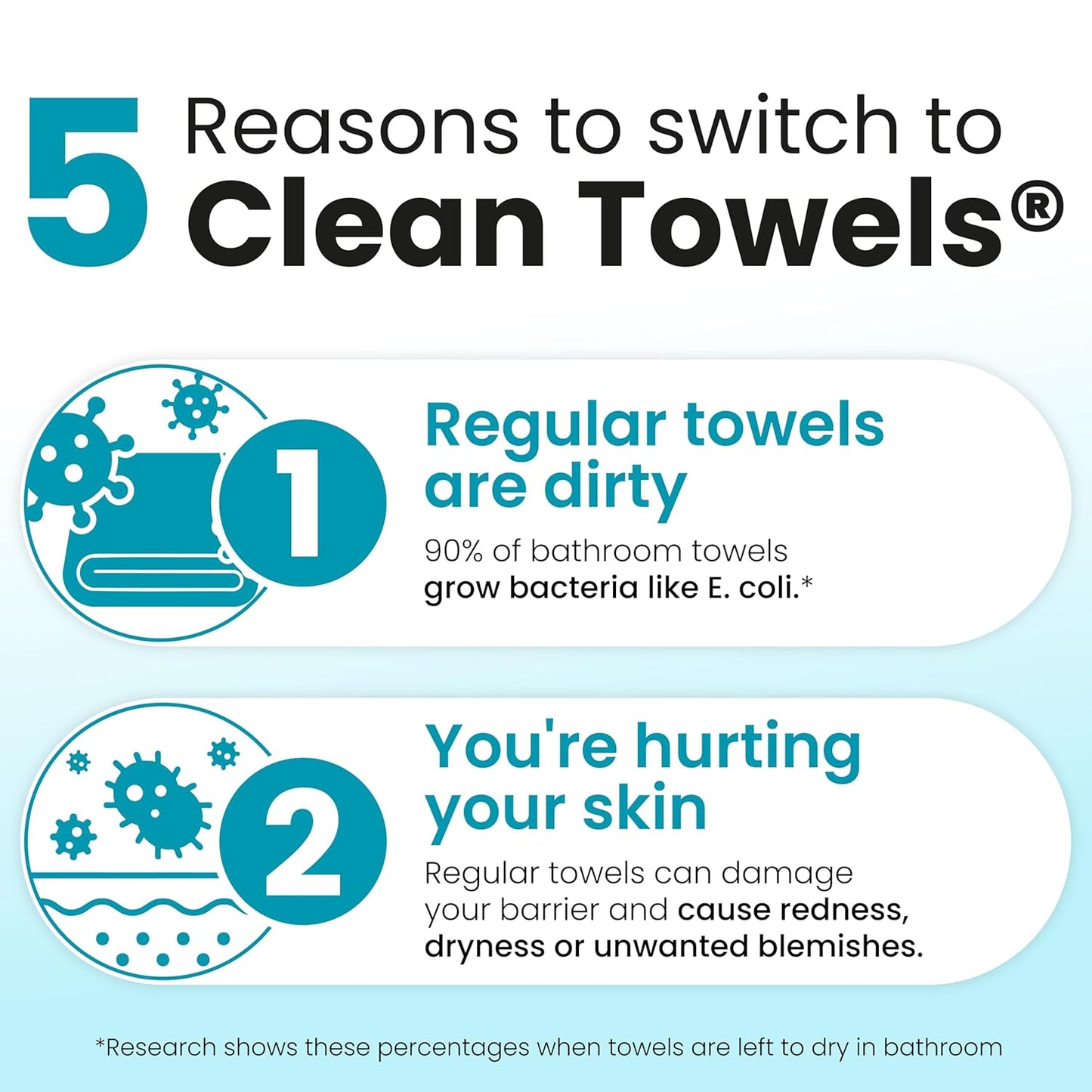 CLEAN SKIN CLUB Blemish Control Clean Towels® XL, Extra Exfoliation for Oily Skin, Disposable, Single-Use Face Towelette Dry Wipe - 1 Pack (50 Count)