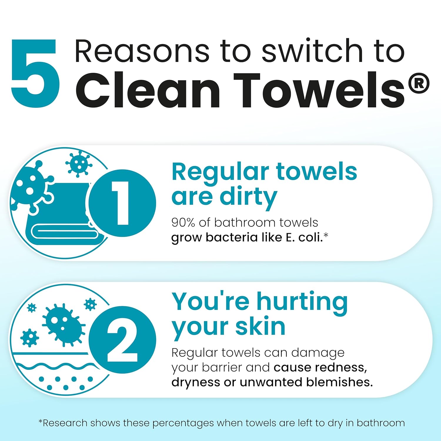 CLEAN SKIN CLUB Blemish Control Clean Towels® XL, Extra Exfoliation for Oily Skin, Disposable, Single-Use Face Towelette Dry Wipe - 1 Pack (50 Count)