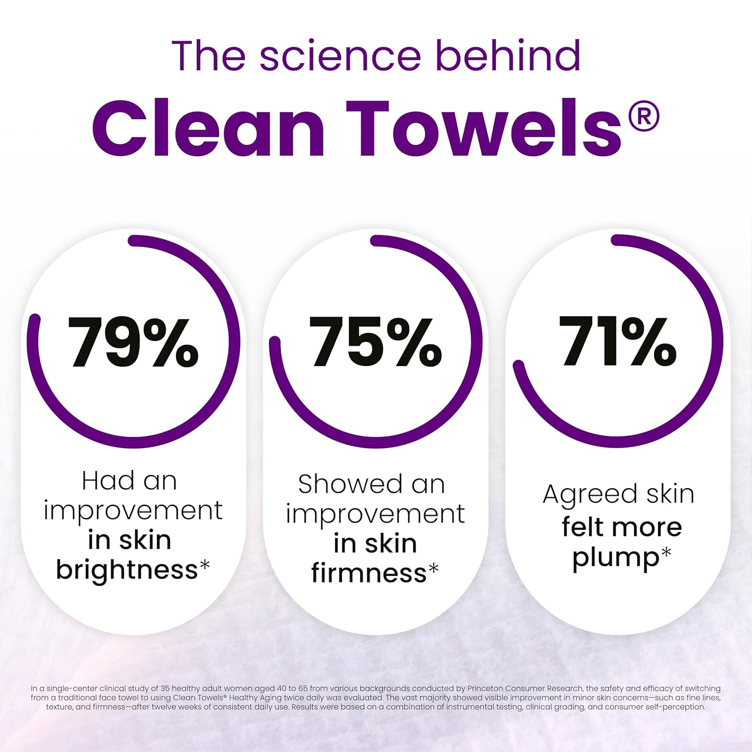 Reduces Fine Lines and Wrinkles in 6 weeks or Less, CLEAN SKIN CLUB Healthy Aging Clean Towels® XL, Disposable Face Towels, XL - 1 Pack (50 count)