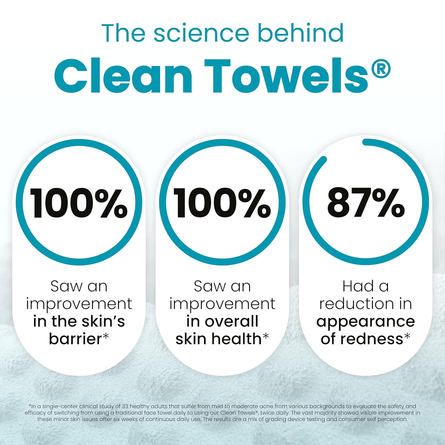 CLEAN SKIN CLUB Blemish Control Clean Towels® XL, Extra Exfoliation for Oily Skin, Disposable, Single-Use Face Towelette Dry Wipe - 1 Pack (50 Count)