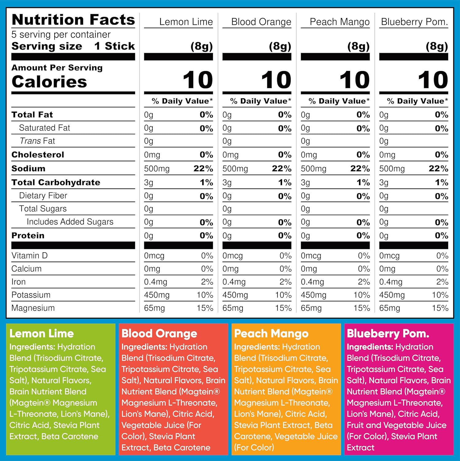IQMIX Electrolyte Powder, Variety, 20-Count | Sugar-Free Hydration Mix | Hydration for Mind + Body | Magnesium L-Threonate, Lion's Mane, Adaptogens | Supports Clarity + Recovery | Clean Ingredients